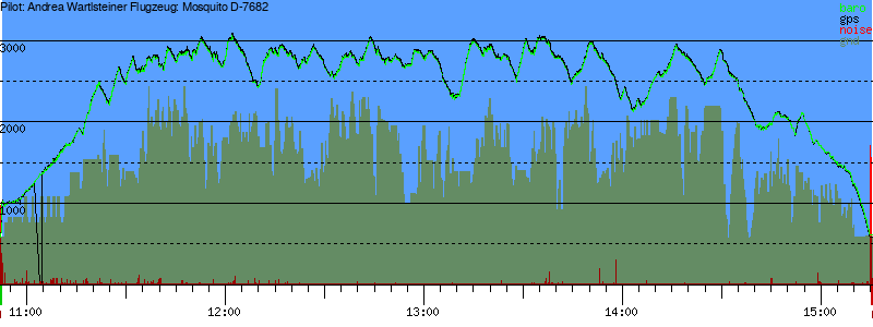 Barometer
